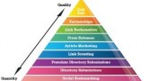 seo-link-building-via-gamification