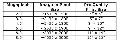 Megapixel Size Chart