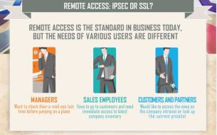 A Guide to Remote Access Solutions